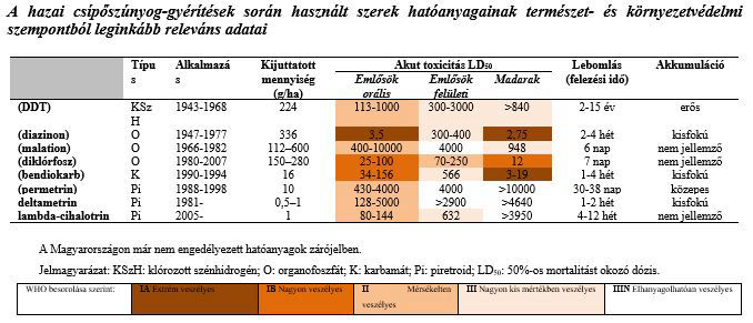 tablazat 2